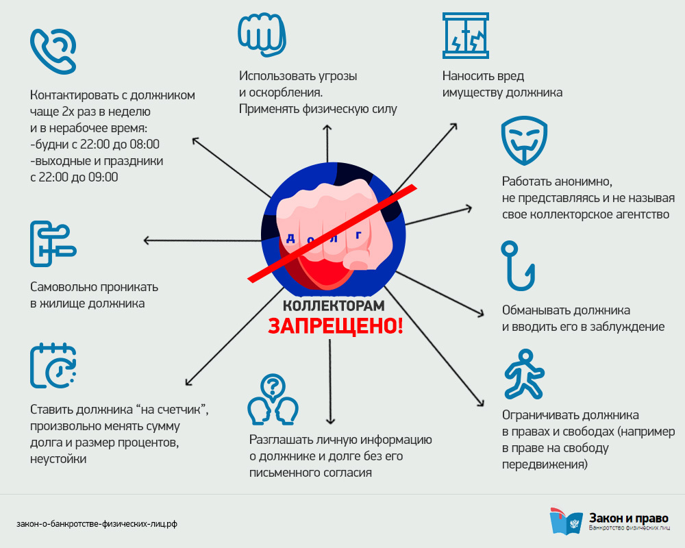 Могут ли коллекторы взыскивать долги по ЖКХ | ЗиП